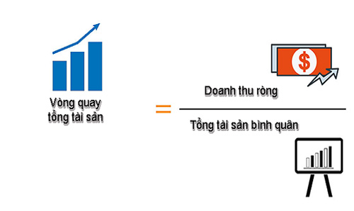 Công thức tính vòng quay tổng tài sản