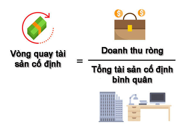 Công thức tính tỉ lệ vòng quay tài sản cố định (Fixed Asset Turnover Ratio)