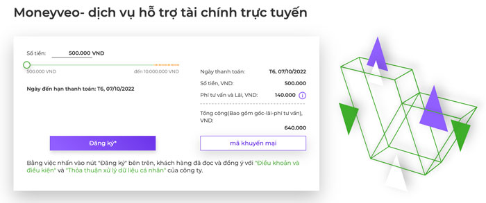 MoneyVeo - Vay tiền nhanh 24 7 