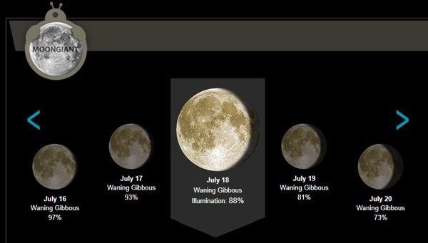 Moon Phase sẽ dự đoán được điều gì?