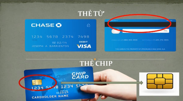 Thẻ chip Vietinbank là gì?